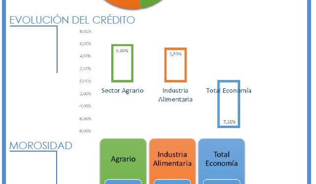 Endeudamiento