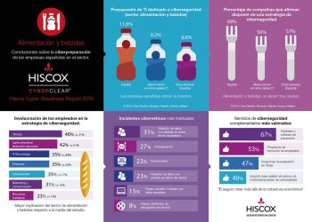 Hiscox Cyber Readiness Report