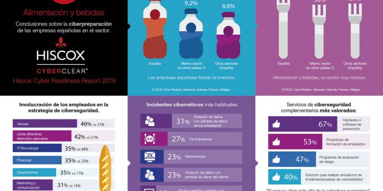Hiscox Cyber Readiness Report