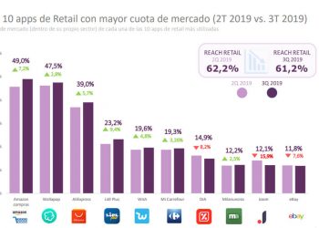 Ranking aplicaciones