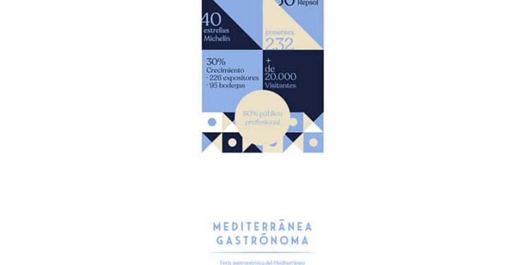 Gastronoma