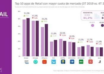 App retail