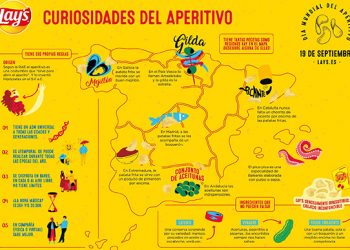 Mapa aperitivos