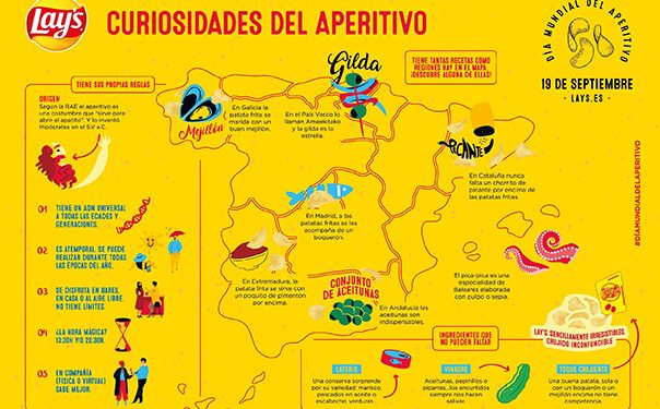 Mapa aperitivos