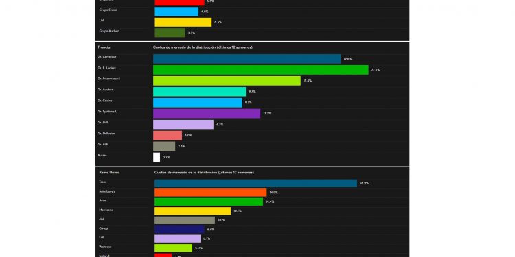 Cuotas_Kantar 2020