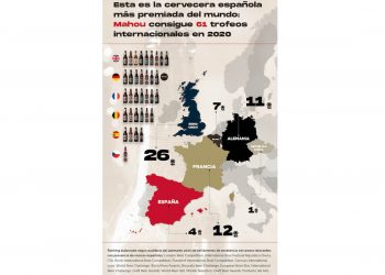 Mahou triunfa en los certámenes cerveceros internacionales