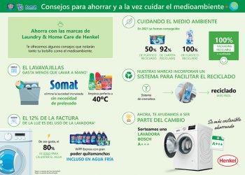 Las marcas de cuidado del hogar de Henkel también se comprometen con la sostenibilidad