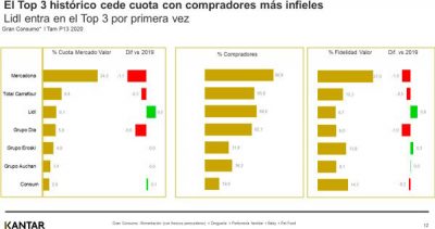 Ranking