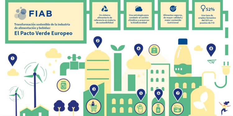 FIAB-pacto verde