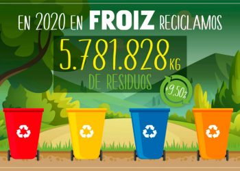 Froiz recicló en 2020 un 9,5% más que el año anterior