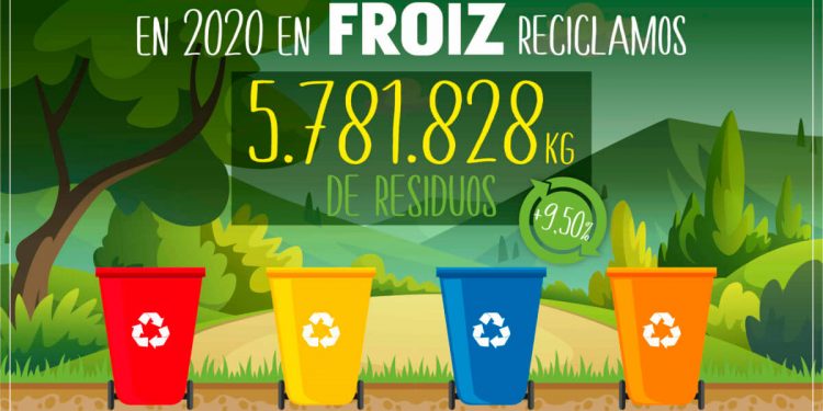 Froiz recicló en 2020 un 9,5% más que el año anterior