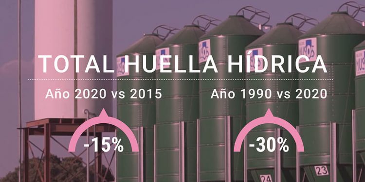 huella hidrica porcino