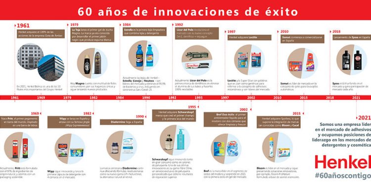 Henkel-60 años
