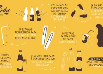 Cacaolat producirá todos sus envases con un 50% PET a partir de mayo