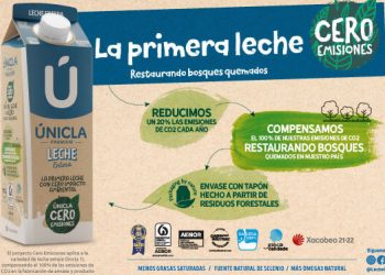 Unicla-cero emisiones