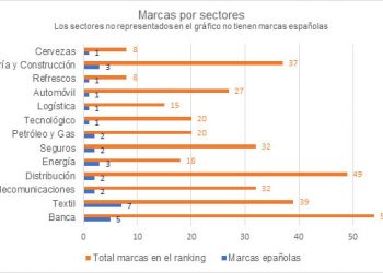 Ranking Distribucion Brank Finance