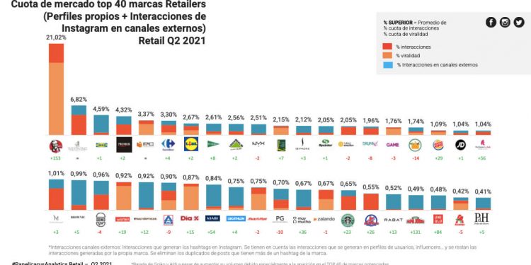 Epsilon-ranking retail