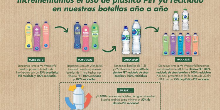 Nestlé Aquarel incorpora nuevas botellas de plástico reciclado y reciclable  
