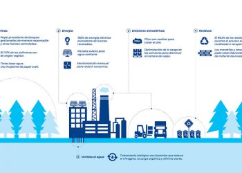 Informe sostenibilidad ambiental Tetra Pack
