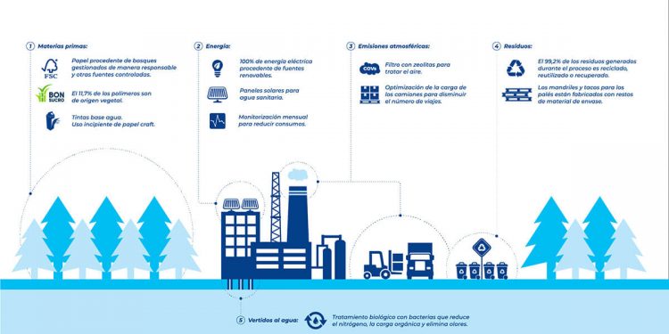 Informe sostenibilidad ambiental Tetra Pack