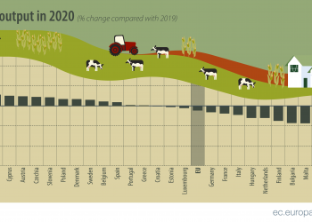 Producción agrícola Europa