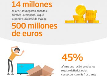 Productos dañados DS Smith