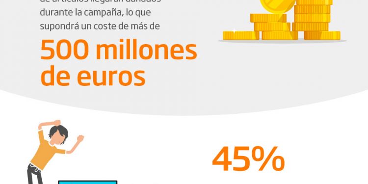 Productos dañados DS Smith