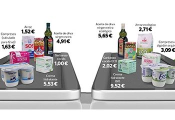 Compra ecológica OCU