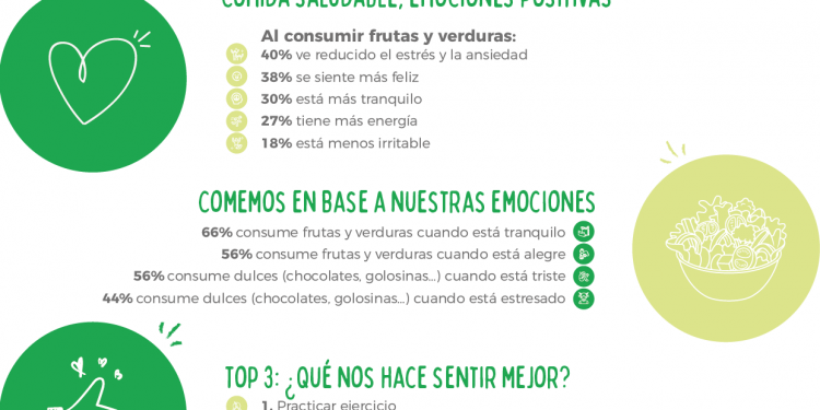 Infografía consumo fruta y verdura
