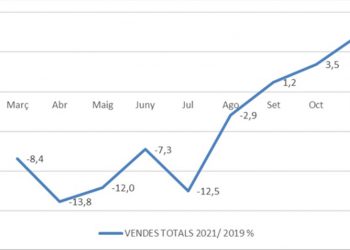 Retail Comertia noviembre de2021