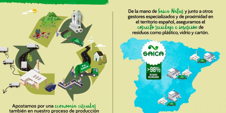 Danone apuesta por la sostenibilidad