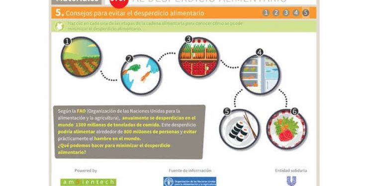 Materiales didácticos