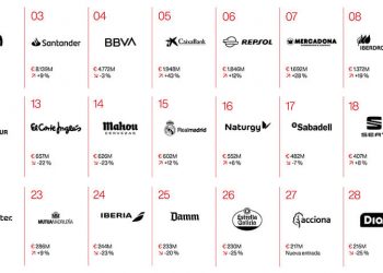 Interbrand-ranking marcas