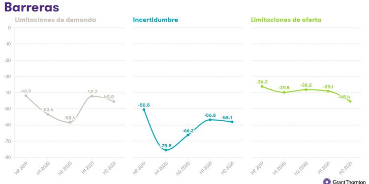 Estudio Grant Thornton