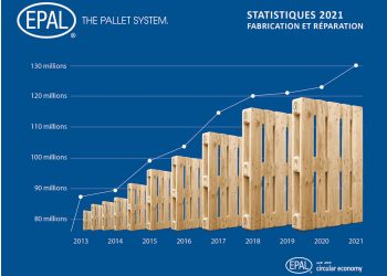 EPAL Pallets