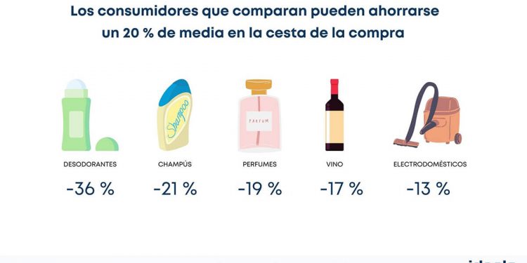 Grafico Idealo