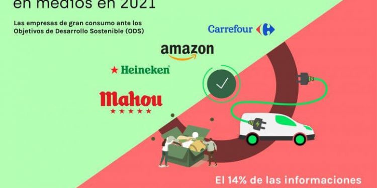 gran consumo-sostenibilidad