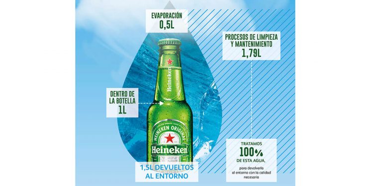 Heineken España