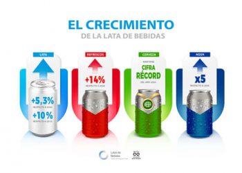 Latas bebidas