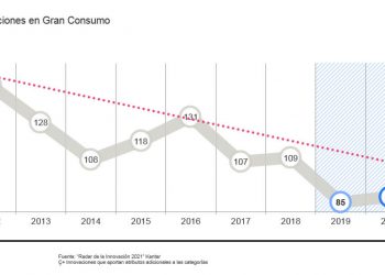 innovaciones gran consumo