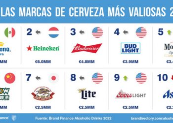 Ranking-cervezas mas valiosas