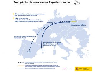 proyecto maiz Ucrania