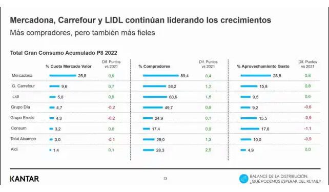 Kantar