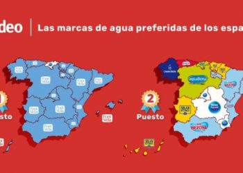 Tiendeo-ranking agua