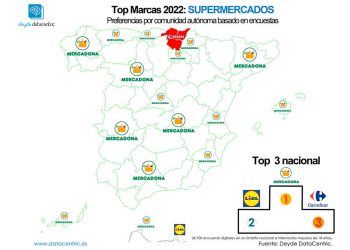 Top marcas supermercados