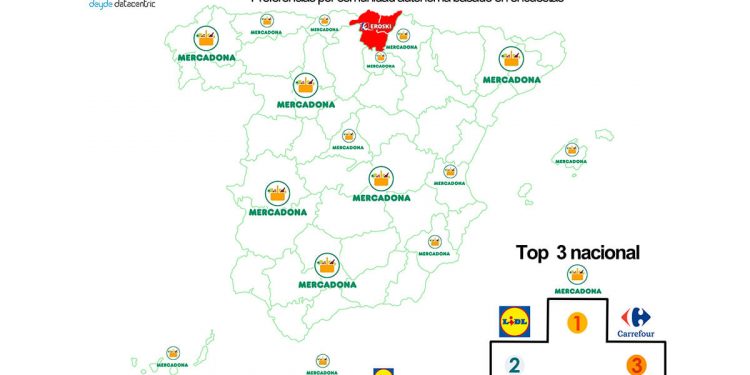 Top marcas supermercados