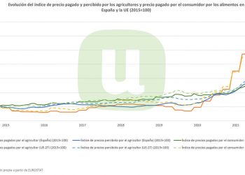 Gráfico precios-Union de Uniones