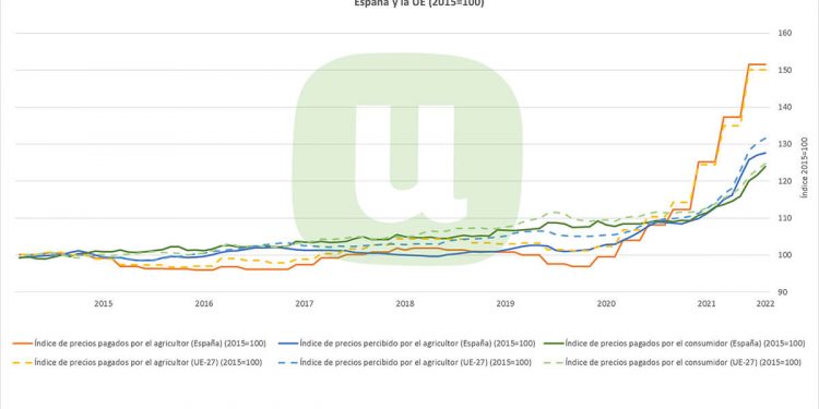 Gráfico precios-Union de Uniones