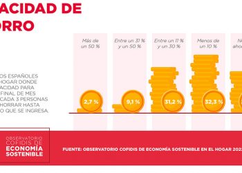 Infografía ahorro Cofidis