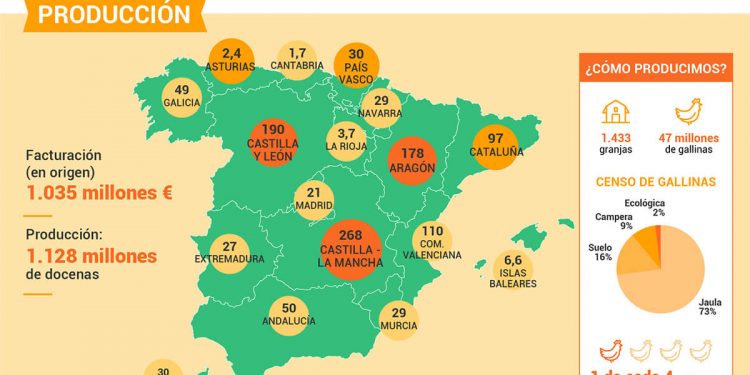 inprovo-infografia huevos
